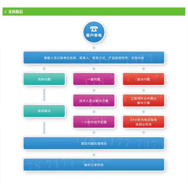 洒水车厂家电话