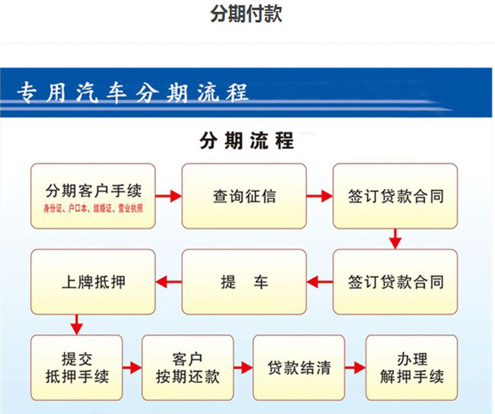 压缩垃圾车厂家分期付款流程