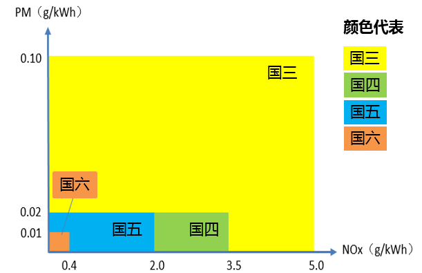 国六发动机图片